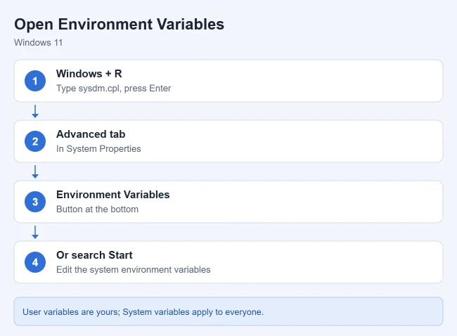 How to Open Environment Variables in Windows 11 1 Steps to open environment variables in Windows 11