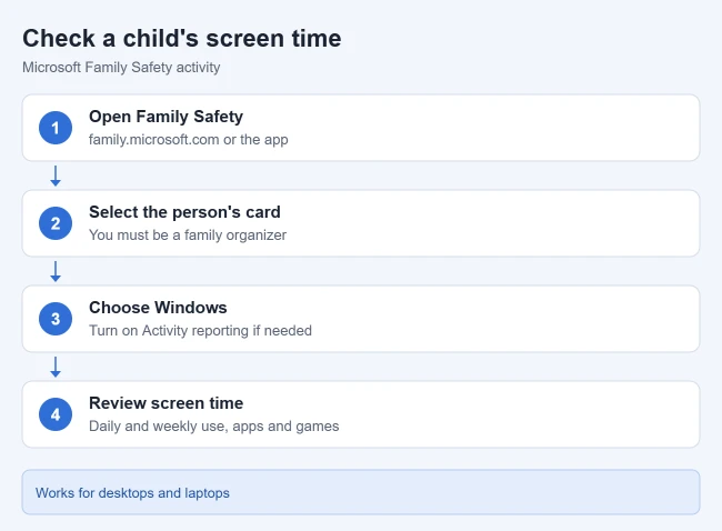 How to Check Screen Time on Windows 11 or 10 2 Steps to check a child's Windows screen time in Microsoft Family Safety