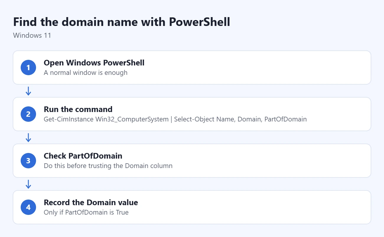 How to Find the Domain Name in Windows 11 1 Steps to find the domain name with PowerShell: open Windows PowerShell, run the command, check PartOfDomain, record the Domain value