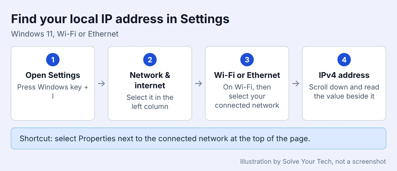 How to Find Your IP Address on Windows 11 1 Four steps to find the IPv4 address in Windows 11 Settings
