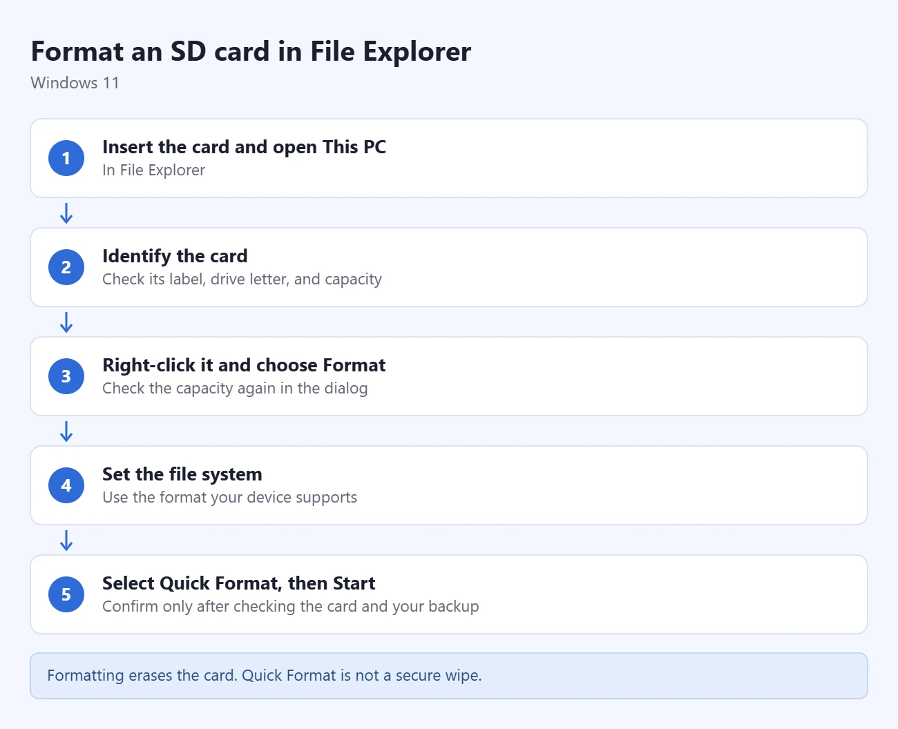 How to Format an SD Card in Windows 11 1 Steps to format an SD card in File Explorer: insert the card and open This PC, identify the card, right-click it and choose Format, set the file system, select Quick Format, then Start