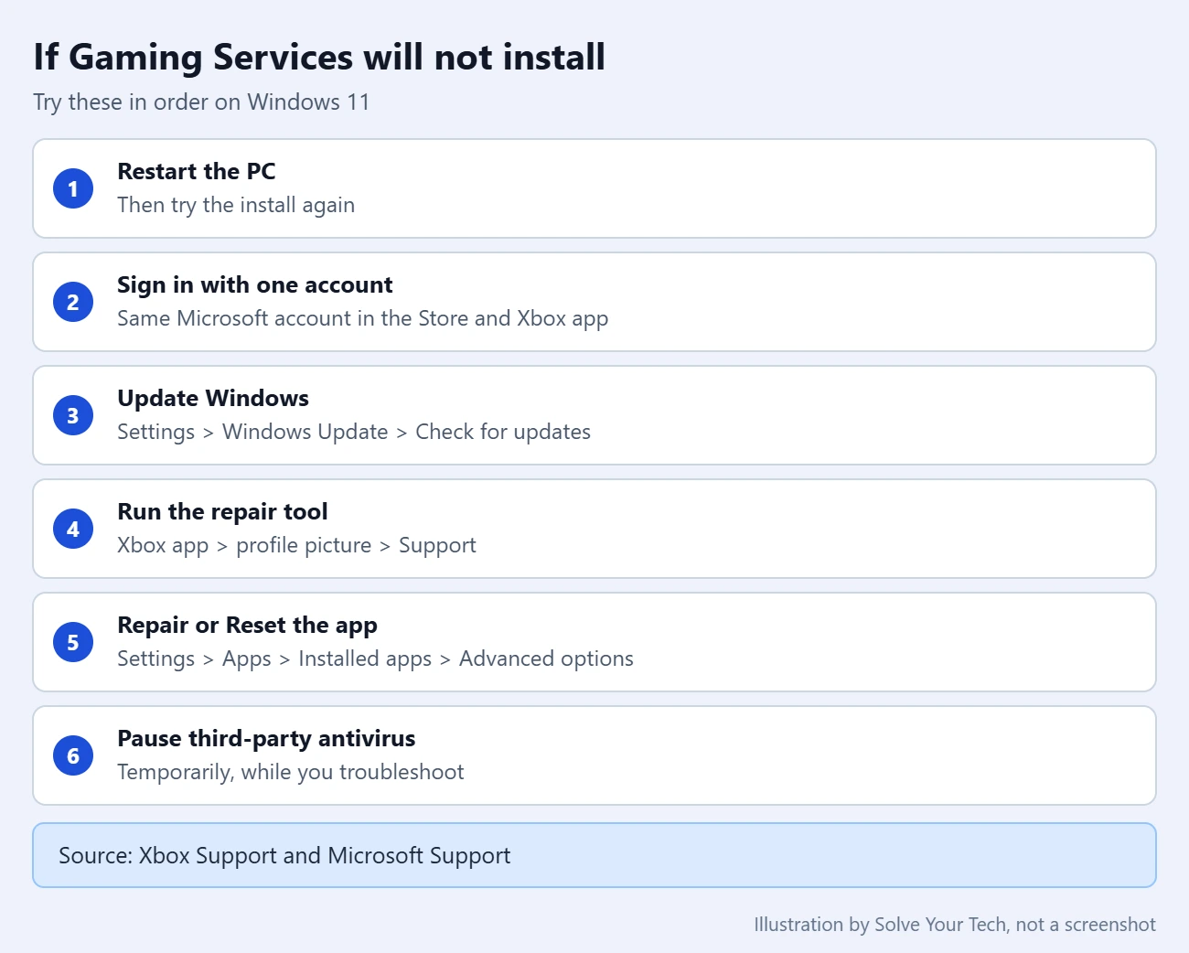 How to Install Gaming Services on Windows 11 2 Checklist of fixes to try in order when Gaming Services will not install on Windows 11