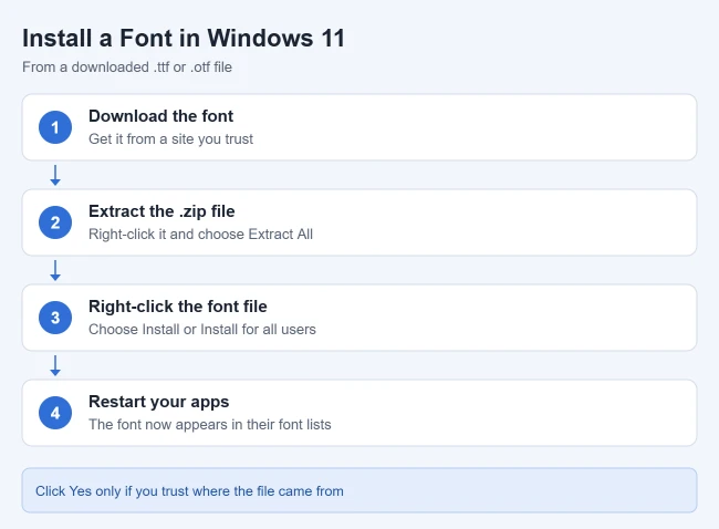 How to Install Fonts on Windows 11 1 Steps to install a font in Windows 11: download the font, extract the zip file, right-click the font file and choose Install, then restart your apps