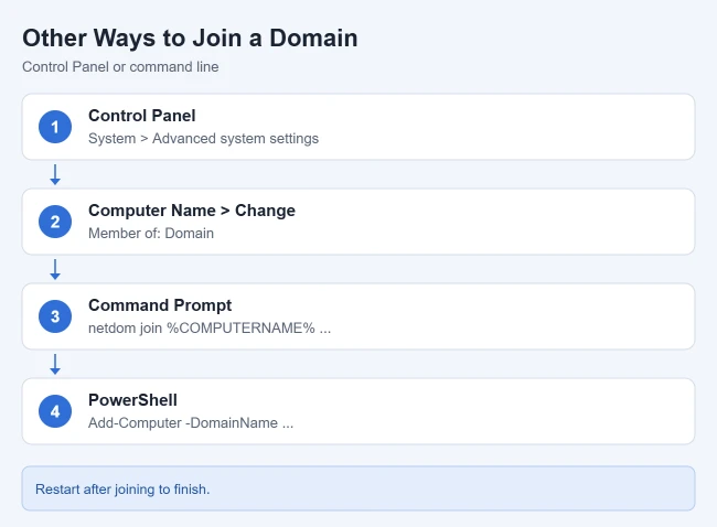 How to Join a Domain in Windows 11 4 Other ways to join a Windows 11 PC to a domain