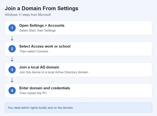 How to Join a Domain in Windows 11 3 Steps to join a domain in Windows 11 Settings