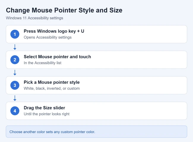 How to Change Your Mouse Cursor in Windows 11 1 Steps to change mouse pointer style and size in Windows 11