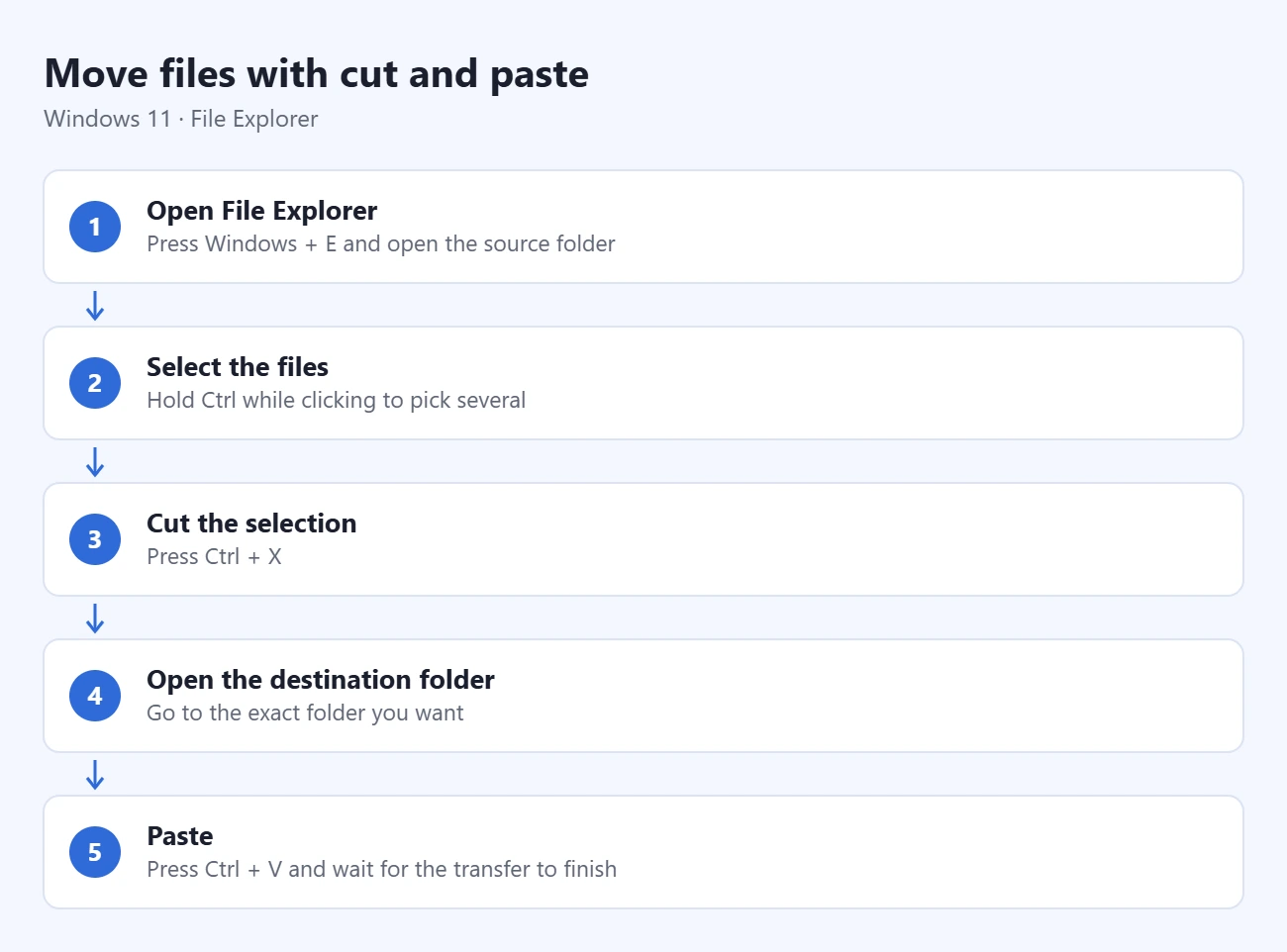 How to Move Files Instead of Copying in Windows 11 1 Steps to move files in Windows 11 with cut and paste: open File Explorer, select the files, press Ctrl + X, open the destination, and press Ctrl + V