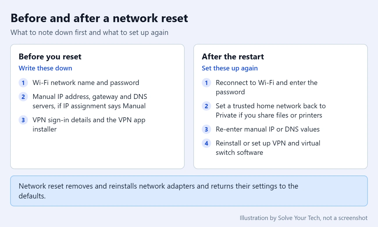 How to Connect or Reset Network Settings in Windows 11 3 Checklist of what to write down before a Windows 11 network reset and what to set up again after the restart