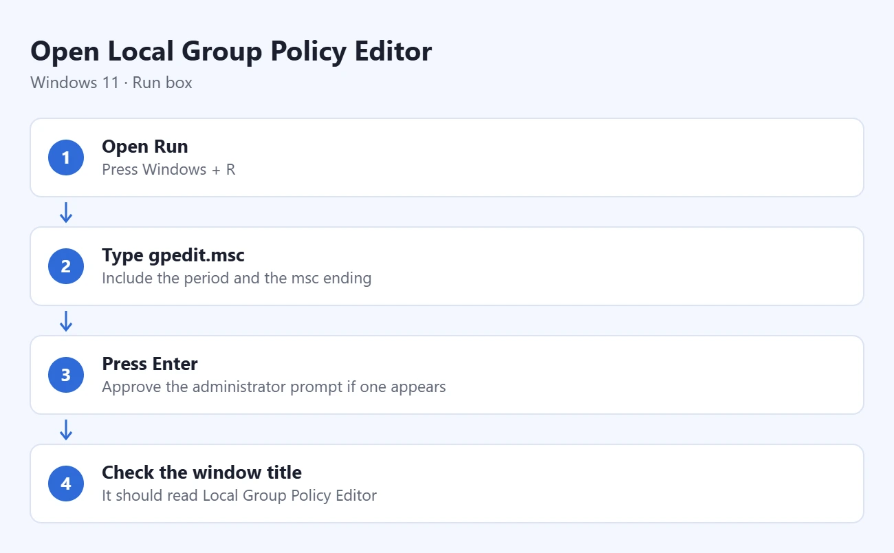How to Open Local Group Policy Editor in Windows 11 2 Steps to open Local Group Policy Editor in Windows 11: press Windows + R, type gpedit.msc, press Enter, and check the window title