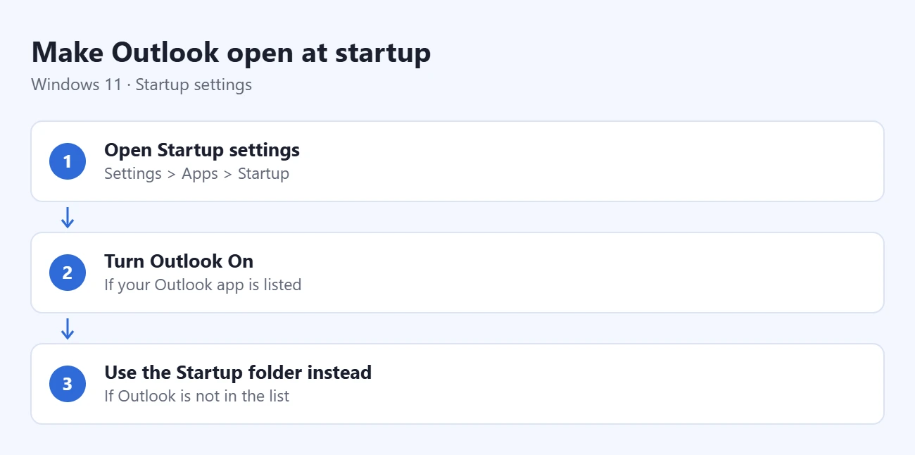 How to Make Outlook Open on Startup in Windows 11 1 Steps to make Outlook open at startup: open Startup settings, turn Outlook On, use the Startup folder instead