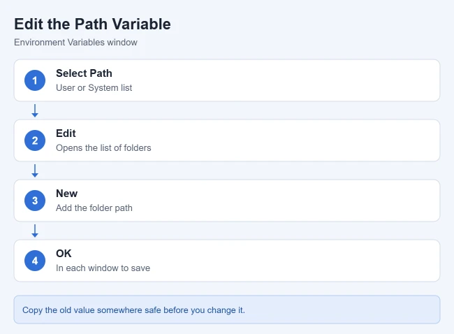 How to Open Environment Variables in Windows 11 2 Steps to edit the Path environment variable in Windows 11