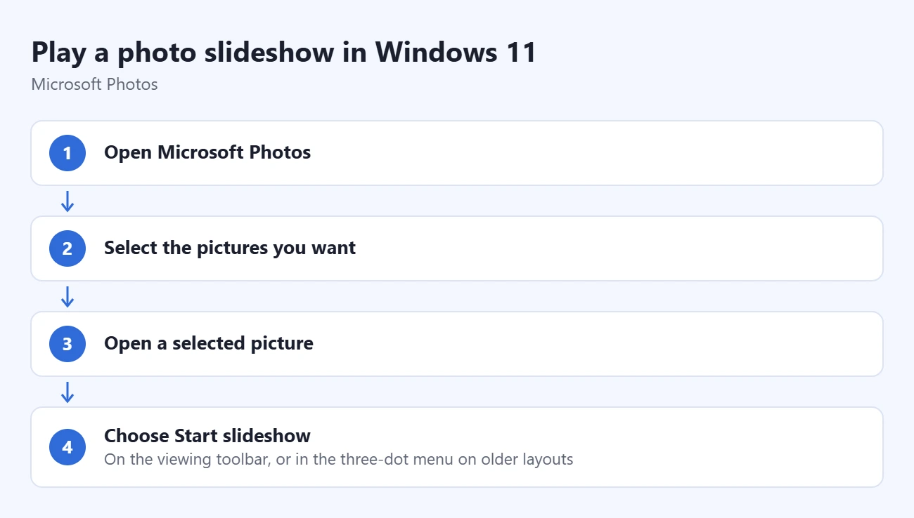 How to Play a Photo Slideshow in Windows 11 1 Steps to play a photo slideshow in Windows 11: open Microsoft Photos, select the pictures you want, open a selected picture, choose Start slideshow