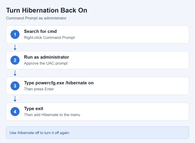 How to Enable Hibernate in Windows 11 or Windows 10 2 Steps to turn hibernation back on with powercfg in Windows 11