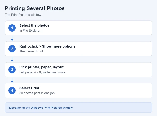 How to Print Multiple Files at Once in Windows 11 2 Steps to print several photos at once with the Windows Print Pictures window