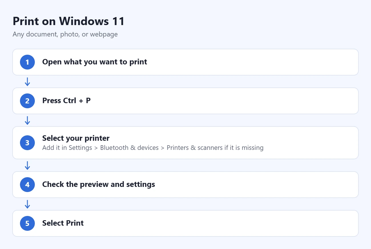 How to Print on Windows 11 1 Steps to print on Windows 11: open what you want to print, press Ctrl + P, select your printer, check the preview and settings, select Print