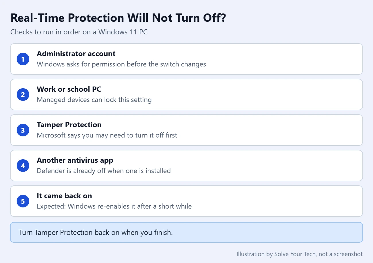 How to Turn Off Windows Defender in Windows 11 4 Checklist of things to check when Real-time protection will not turn off in Windows 11