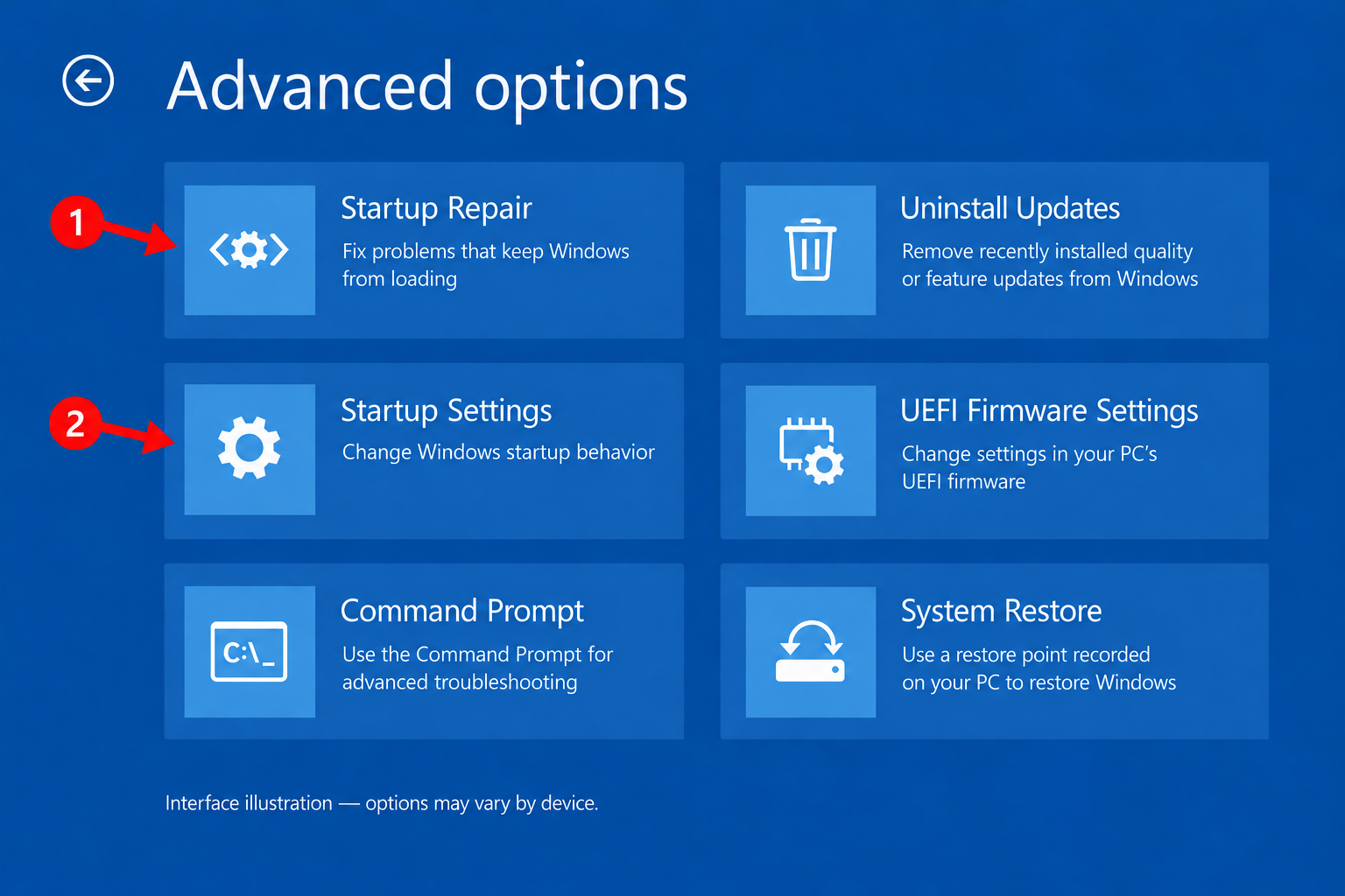 How to Get Help in Windows 11 12 Illustration of Windows Recovery Environment Advanced options with arrows identifying Startup Repair and Startup Settings