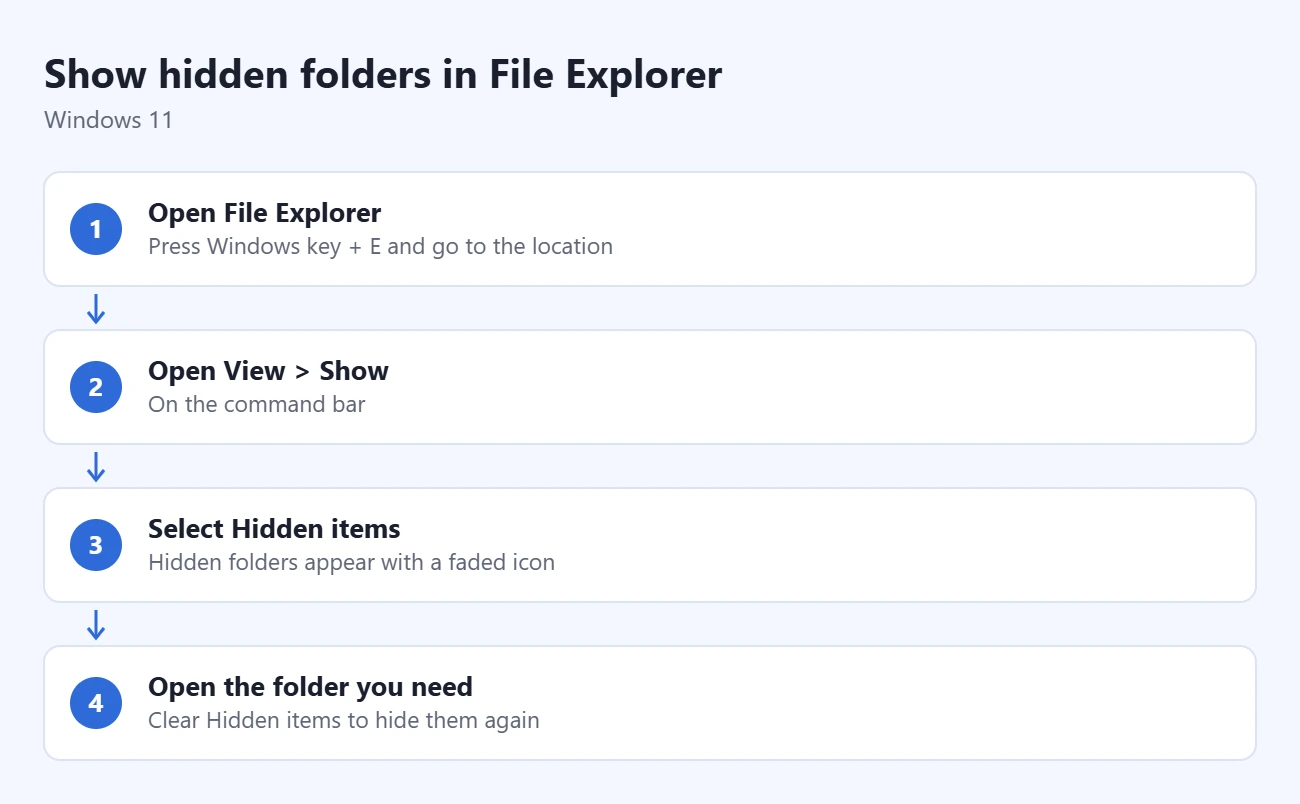 How to Unhide Folders in Windows 11 1 File Explorer controls for showing hidden items and opening a hidden folder