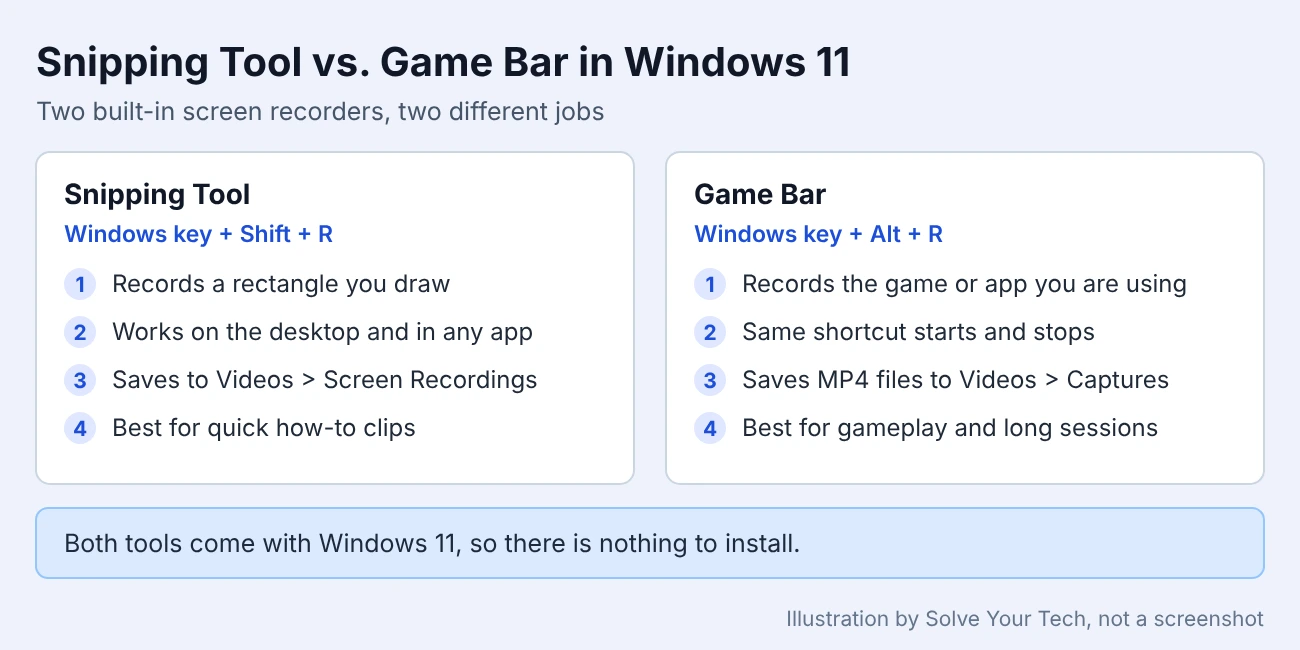 How to Screen Record in Windows 11 1 Comparison of Snipping Tool and Game Bar screen recording in Windows 11
