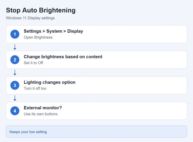 How to Make Screen Brightness Lower in Windows 11 2 Steps to stop Windows 11 from raising brightness automatically
