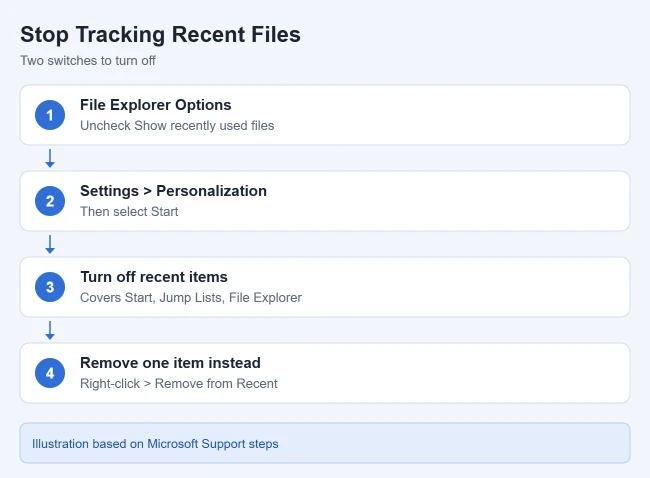 How to Clear Recent Files in Windows 11 3 Steps to stop Windows 11 from tracking recent files