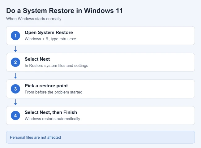 How to Do a System Restore on Windows 11 1 Steps to do a System Restore on Windows 11