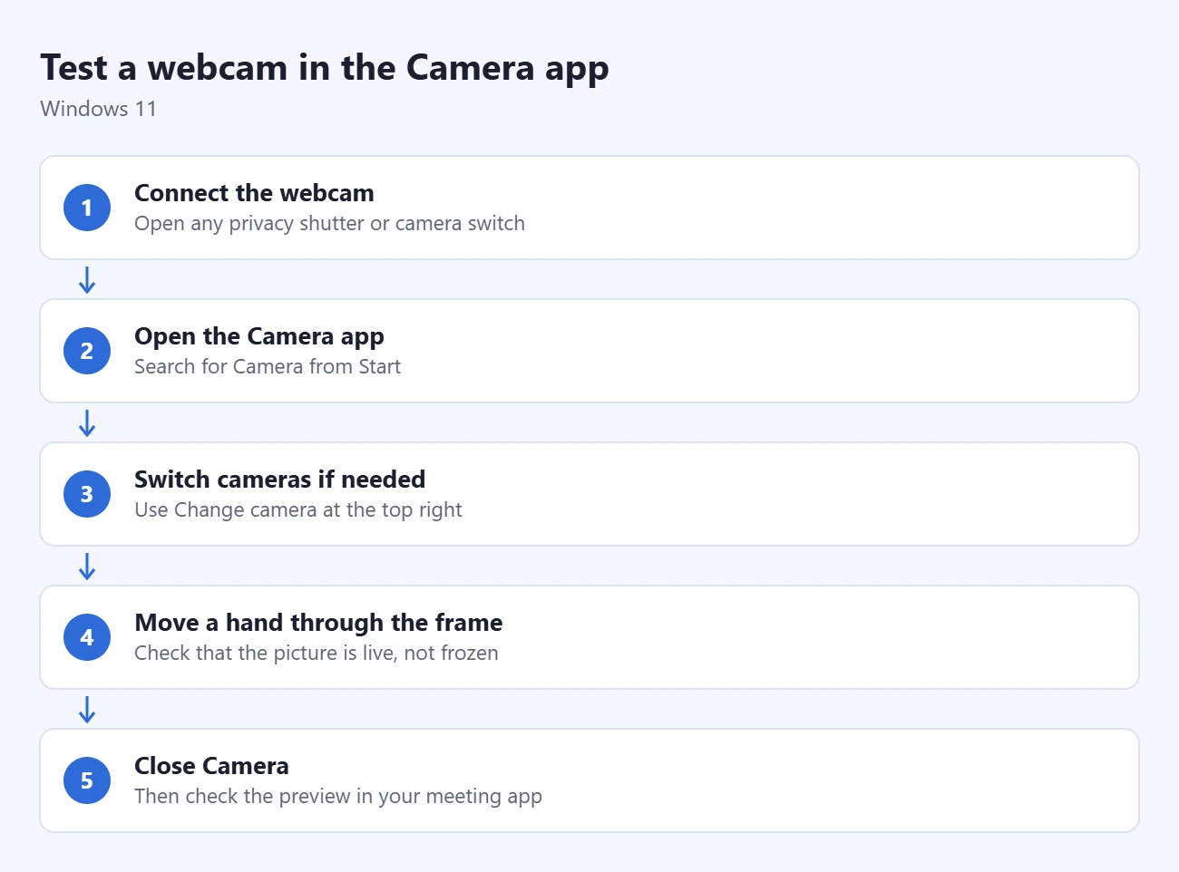 How to Test a Webcam in Windows 11 1 Steps to test a webcam in the Camera app: connect the webcam, open the Camera app, switch cameras if needed, move a hand through the frame, close Camera
