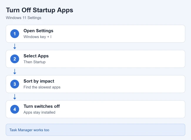 How to Change Startup Programs in Windows 11 or 10 1 Steps to turn off startup apps in Windows 11 Settings