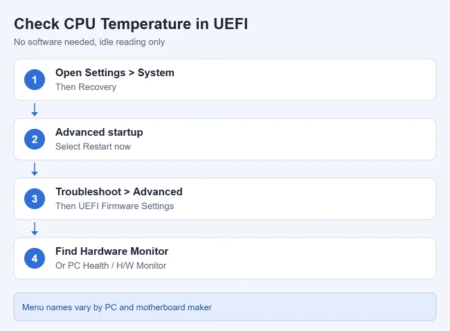 How to Check CPU and GPU Temperatures in Windows 11 2 Steps to check CPU temperature in UEFI firmware settings from Windows 11