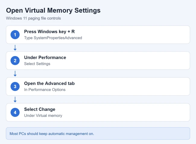 How to Change Virtual Memory in Windows 11 1 Steps to open virtual memory settings in Windows 11