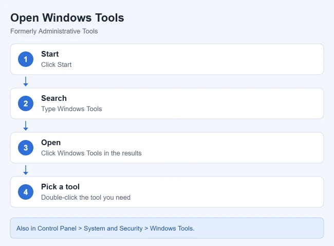 How to Open Administrative Tools (Windows Tools) in Windows 11 2 Steps to open Windows Tools in Windows 11