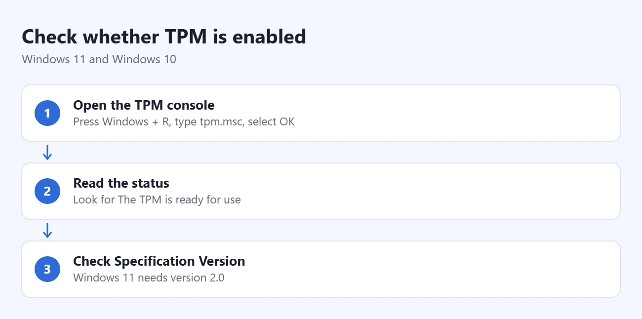 How to Enable TPM in Windows 11 and Windows 10 1 Steps to check whether TPM is enabled: open the TPM console, read the status, check Specification Version