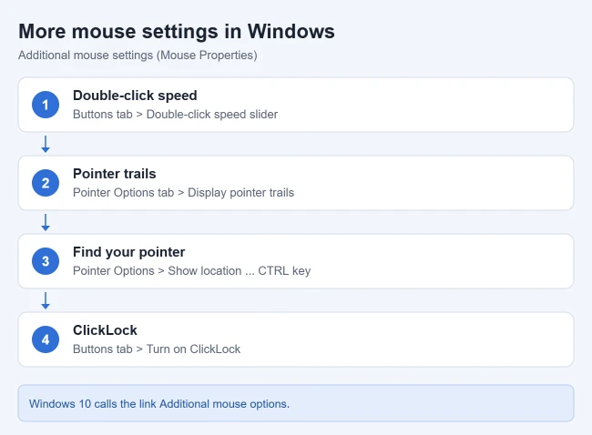 How to Change Mouse Pointer Speed or Check DPI in Windows 2 More mouse settings in Windows Mouse Properties: double-click speed, pointer trails, show pointer location with Ctrl, and ClickLock