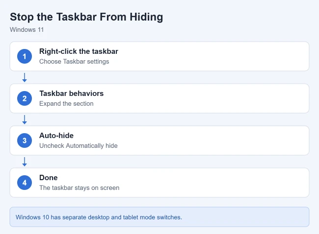How to Stop the Taskbar From Hiding in Windows 1 Steps to stop the taskbar from hiding in Windows 11