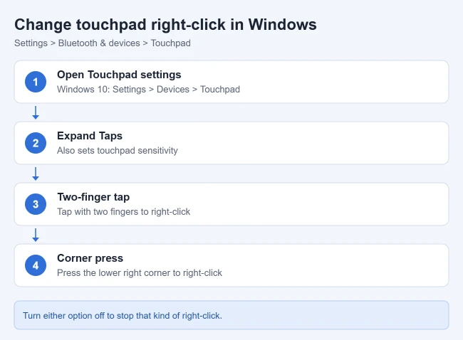 How to Change the Right Click on Touchpad Setting in Windows 1 Steps to change touchpad right-click in Windows: open Touchpad settings, expand Taps, and turn two-finger tap or lower-right-corner right-click on or off
