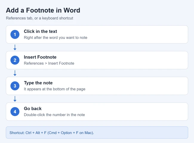 How to Add a Footnote in Word 1 Steps to add a footnote in Word from the References tab