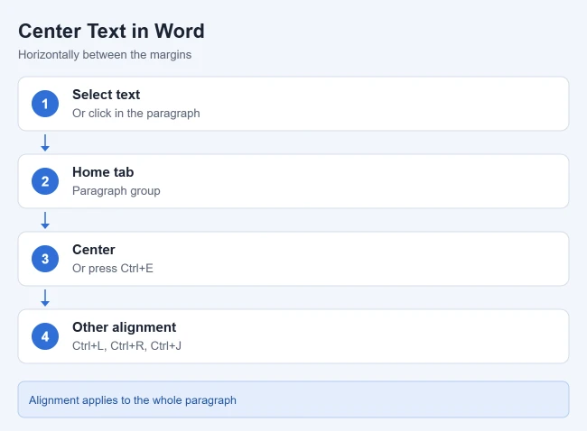 How to Center Text in Word (Horizontally and Vertically) 2 Steps to center text horizontally in Word