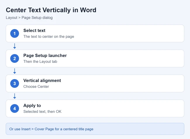 How to Center Text in Word (Horizontally and Vertically) 3 Steps to center text vertically on a page in Word