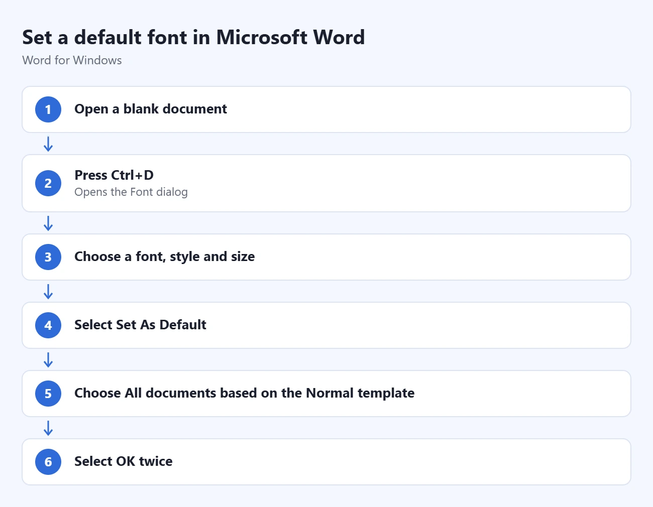 How to Set a Default Font in Microsoft Word 1 Steps to set a default font in Microsoft Word: open a blank document, press Ctrl+D, choose a font, style and size, select Set As Default, choose All documents based on the Normal template, select OK twice