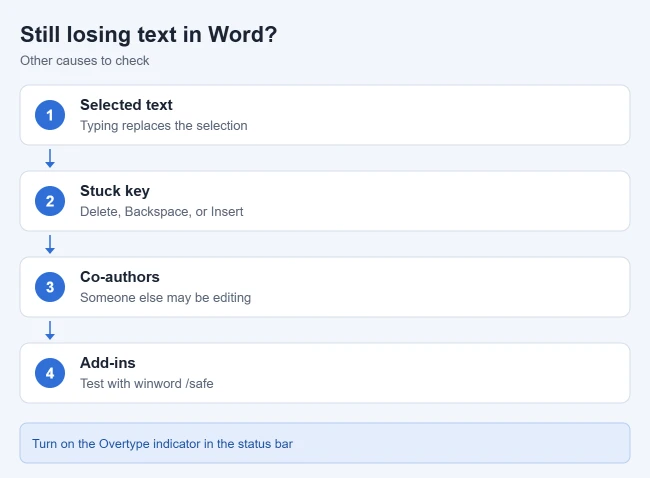 When I Type It Deletes in Microsoft Word – Why? 2 Other reasons Microsoft Word deletes text