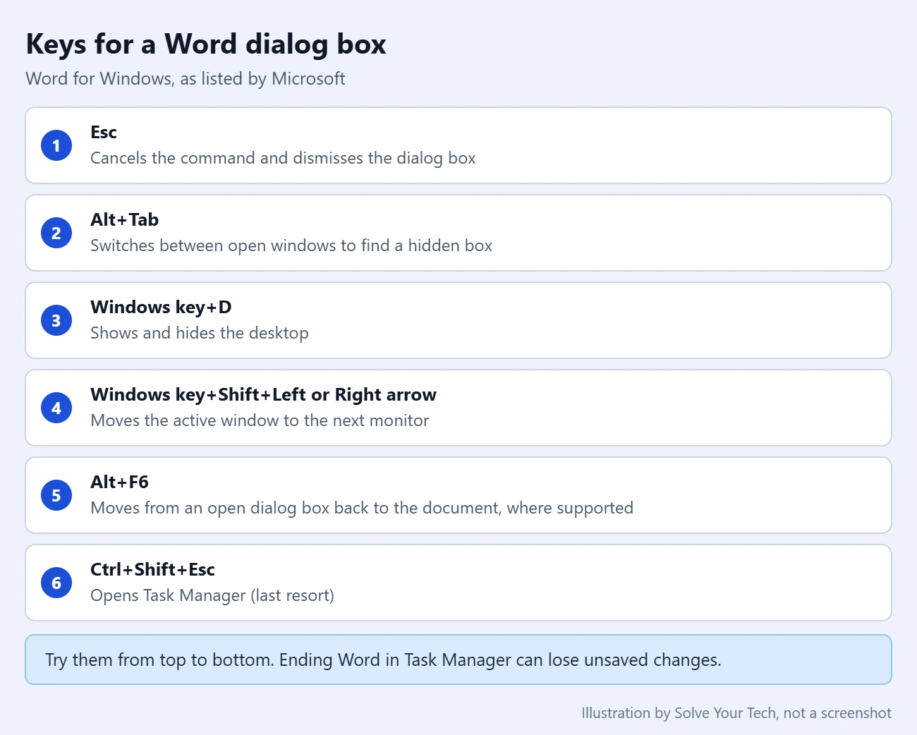 How to Close a Dialog Box in Word 2 Keyboard keys for closing or finding a dialog box in Word for Windows: Esc, Alt+Tab, Windows key+D, Windows key+Shift+arrow, Alt+F6 and Ctrl+Shift+Esc