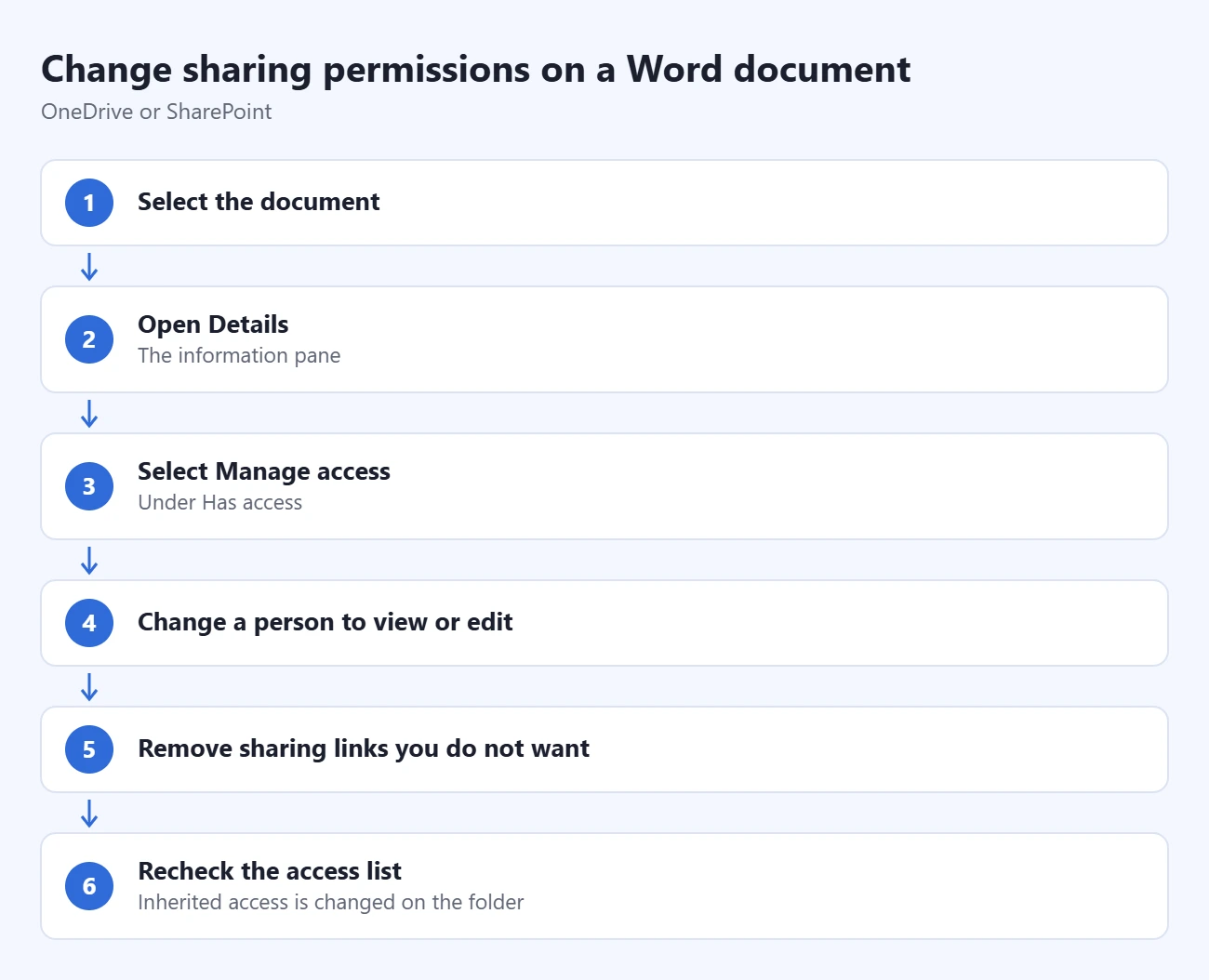 How to Edit Permissions on a Word Document 1 Steps to change sharing permissions on a Word document: select the document, open Details, select Manage access, change a person to view or edit, remove sharing links you do not want, recheck the access list