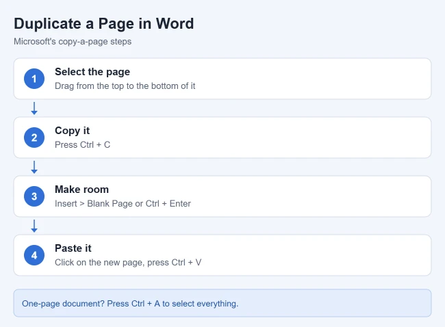 How to Add a Page in Word 2 Steps to duplicate a page in Word by copying and pasting