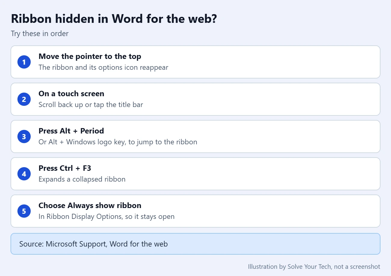 How to Show the Full Ribbon in Word Online 3 Checklist of five things to try when the ribbon is hidden in Word for the web