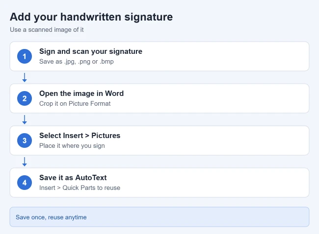 How to Insert a Signature in Word 2 Steps to add a handwritten signature image in Microsoft Word