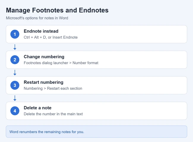How to Add a Footnote in Word 2 Ways to manage footnotes and endnotes in Word