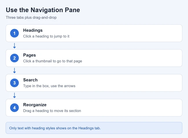 How to Open the Navigation Pane in Word 2 What you can do in the Word Navigation pane: headings, pages, search and reorganize
