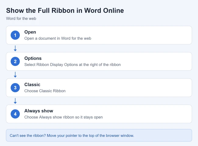 How to Show the Full Ribbon in Word Online 1 Card showing how to show the full ribbon in Word Online