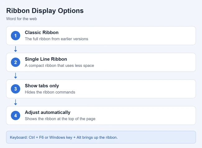 How to Show the Full Ribbon in Word Online 2 Card showing the ribbon display options in Word Online