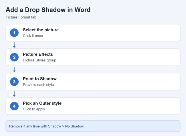 How to Edit Pictures, Shapes and Text in Word 1 Steps to add a drop shadow to a picture in Word